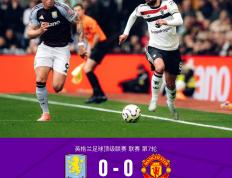 球速-赛后欧超杯焦点战；阿斯顿维拉强势反弹；气氛紧张；临场指挥获称赞(巴黎圣日耳曼主场迎战阿斯顿维拉)