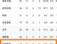 球速-关于欧洲杯赛程吃紧，桑托斯今晨迎来里程碑，更衣室稳定，轮换策略被讨论的信息